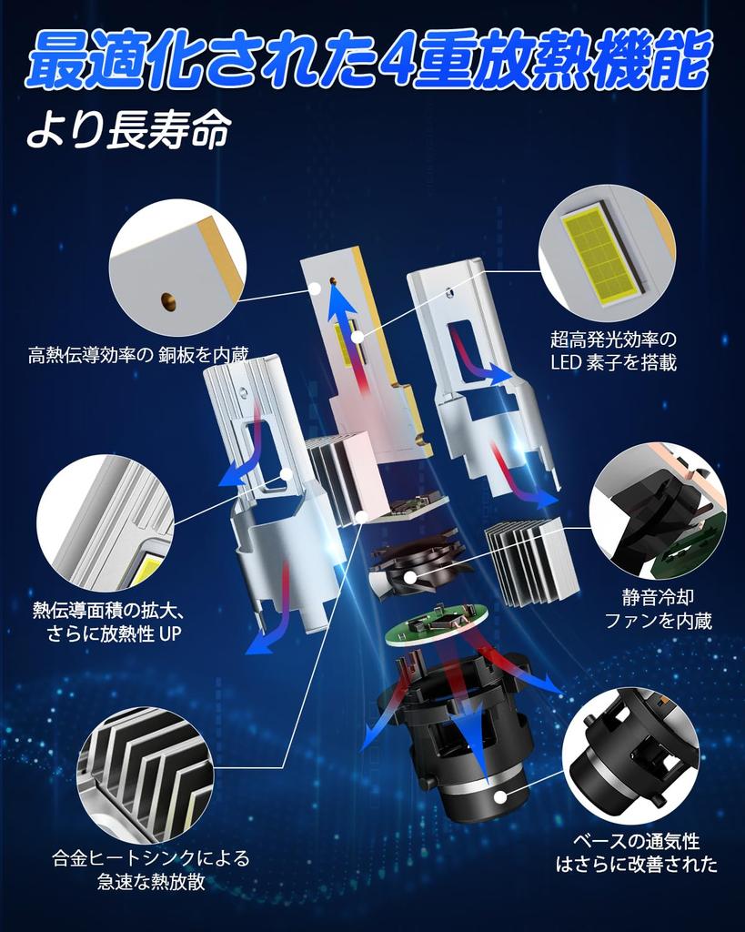 Светодиодная фара SUPAREE D4S совместима с автомобилем Explosive D4S No Последняя модернизация поставляется с No Dark No Process Canceller Inspection, LED, Wire,