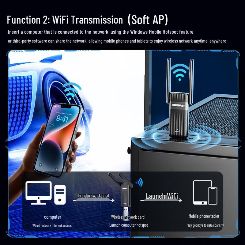 USB-адаптер COMFAST WiFi 6 беспроводной и Bluetooth 5.3 (Китайская версия)