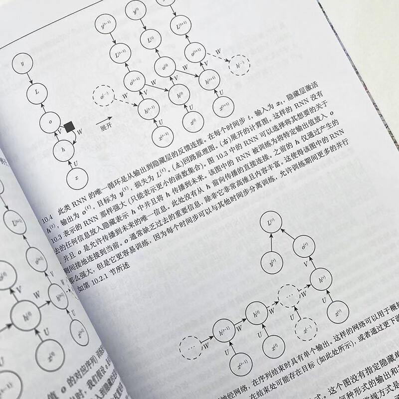 Deep Learning Tutorial Book