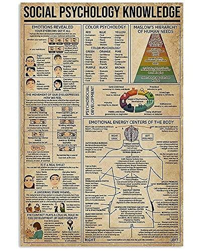 Veidsuh Computer Programming Knowledge Vintage Poster Metal Tin Signs Iron Painting Plaque Wall Decor Bar Club Novelty Bath sign