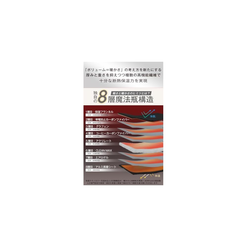 RAKU HOME Fitted Sheet, Double Size, Winter Sheet, Warm [Features 6 Skin-Friendly Warming