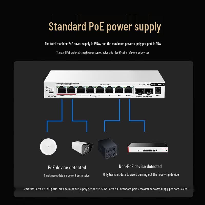 H3C S1510FX-UP 2,5G PoE-коммутатор