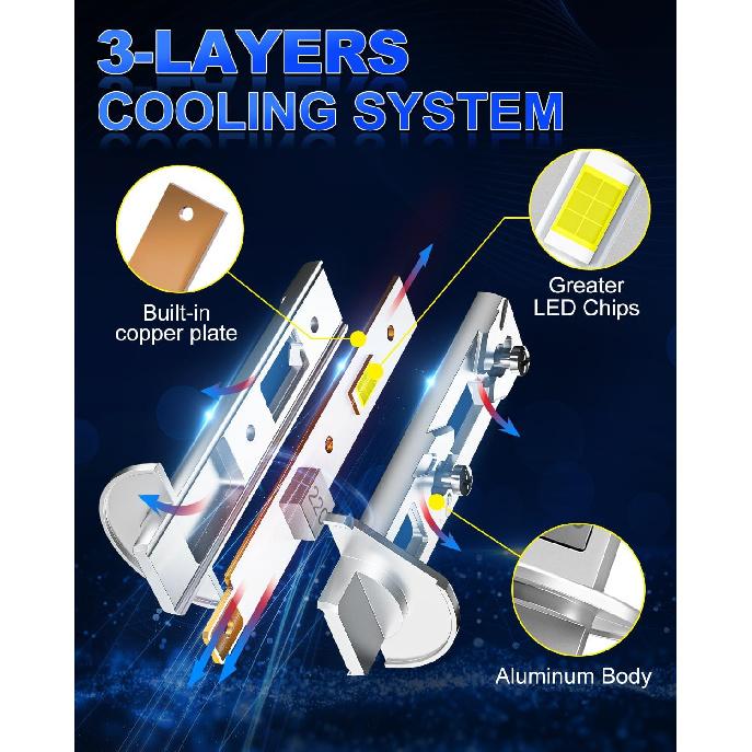 RIDENOW h1 bulbs,Super Bright 6500K Cool White Fanless, IP68 Waterproof, Pack of 2