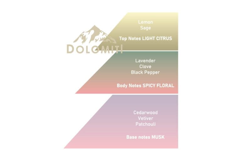 Saponificio Varesino Deodorant Dolomiti