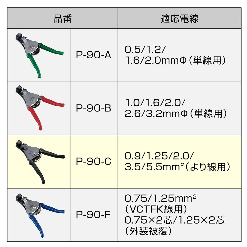 HOZAN Инструмент для снятия изоляции Экзамен электрика первого класса Для многожильных проводов - Соответствует, 0.9/1.25/2/3.5/5.5мм2 P-90-C