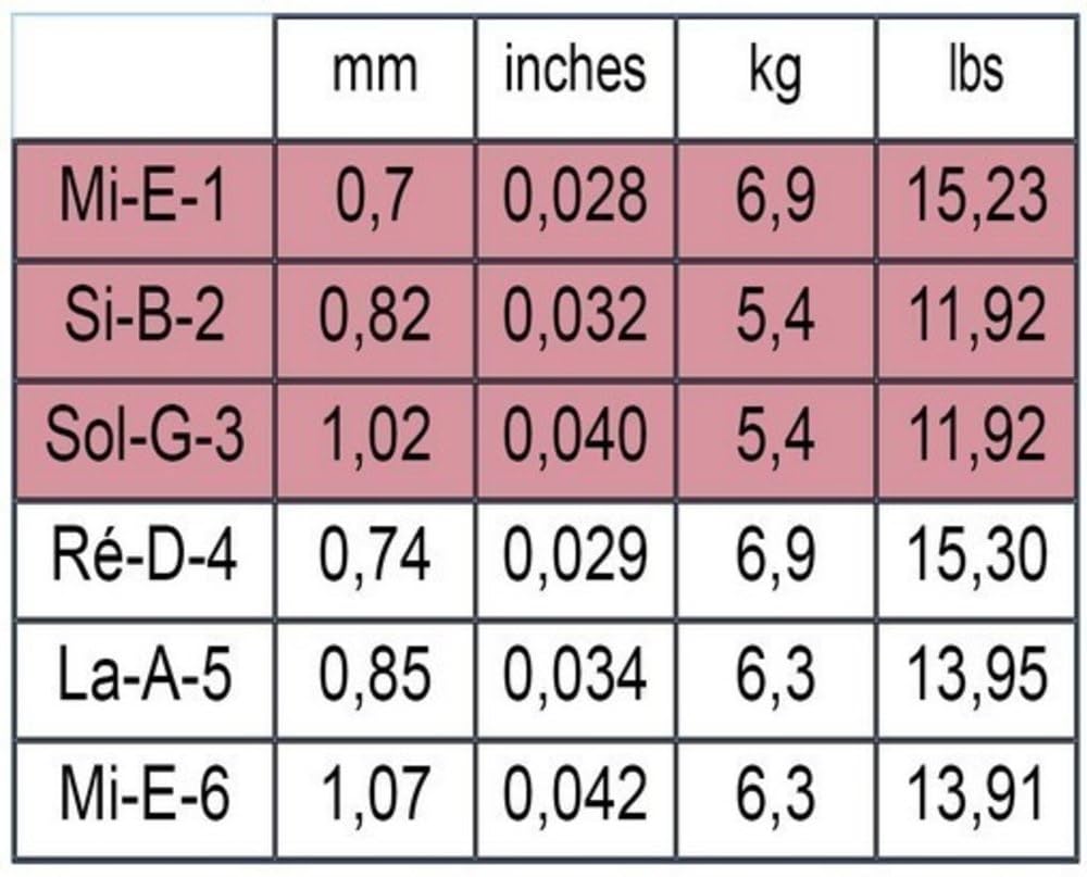 SAVAREZ классические гитарные струны розовый лейбл набор 520R SET