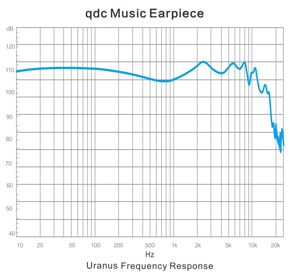 QDC Hybrid с динамическим гибридным переключаемым 3-в-1 штекером, адаптированным под Uranus-S [наушники 1BA+1 драйвер] 3,5 мм/2,5 мм/4,4 мм