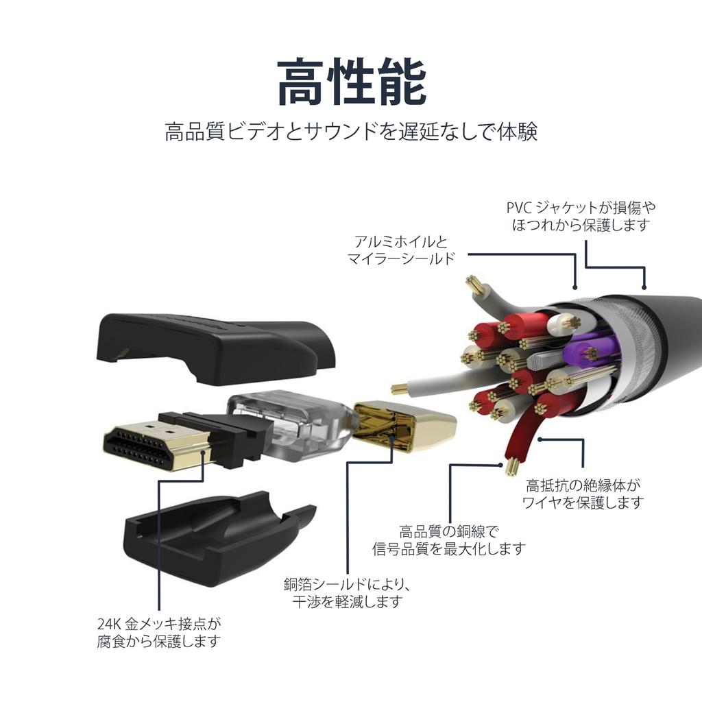 Кабель HDMI AmazonBasics High Speed 4K ARC Compatible A Male to Type A Black 1.8m (Тип Мужской)