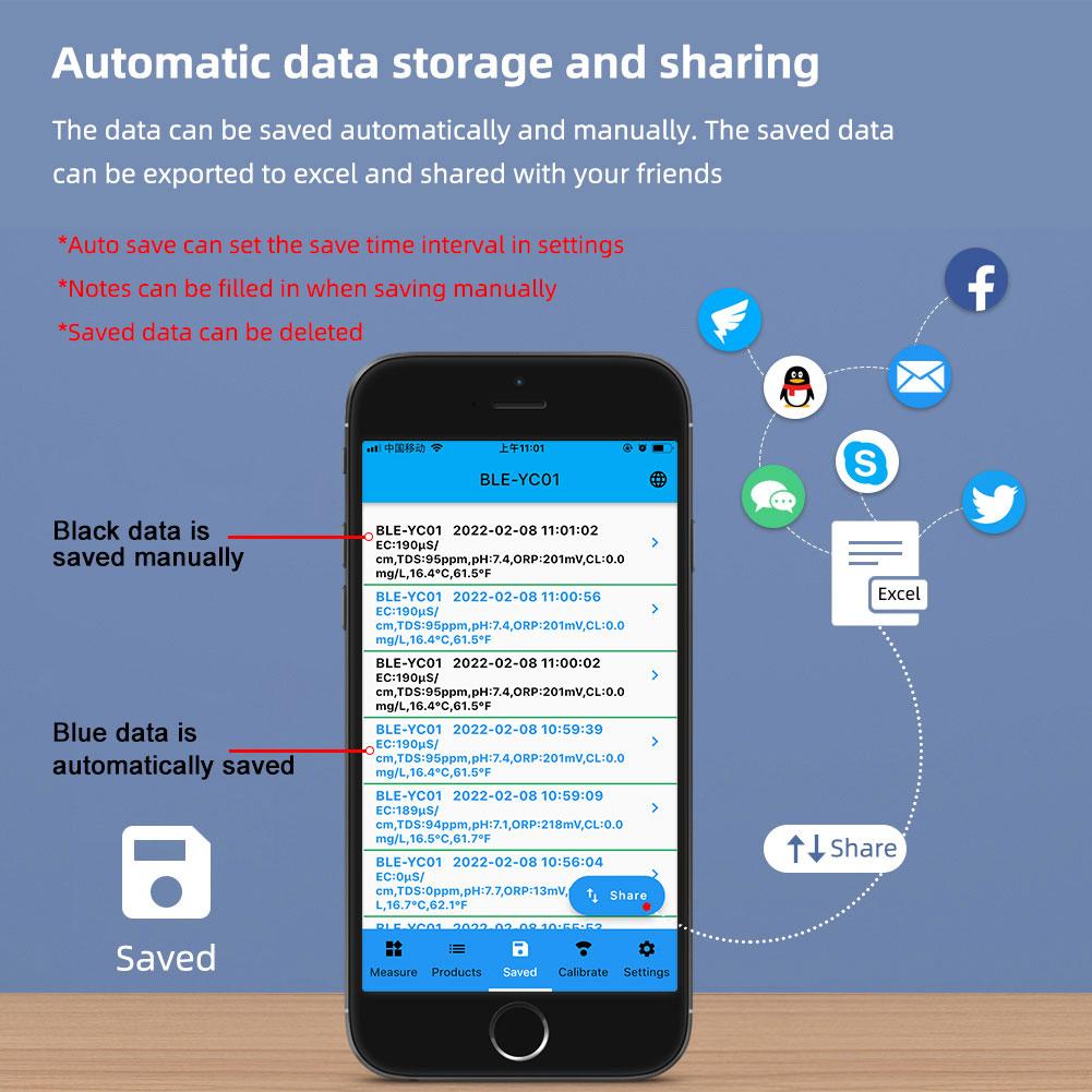 6 In 1 Water Quality Test Meter APP Online Monitor Water Quality Tester BT PH CL TDS EC ORP TEMP Tester for Swimming Pool