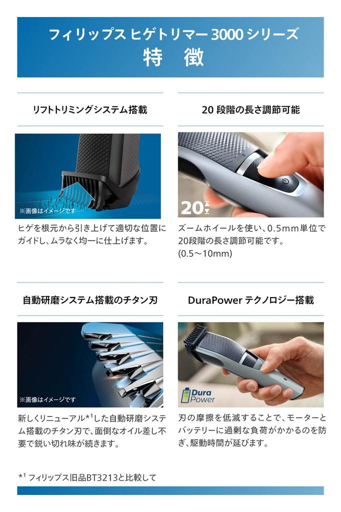 Триммер для бороды Philips серии 3000, 20 АС, пространство (минимальная ширина 0,5 мм, настройки/зарядка, тип) BT3222/14 Серый/Черный