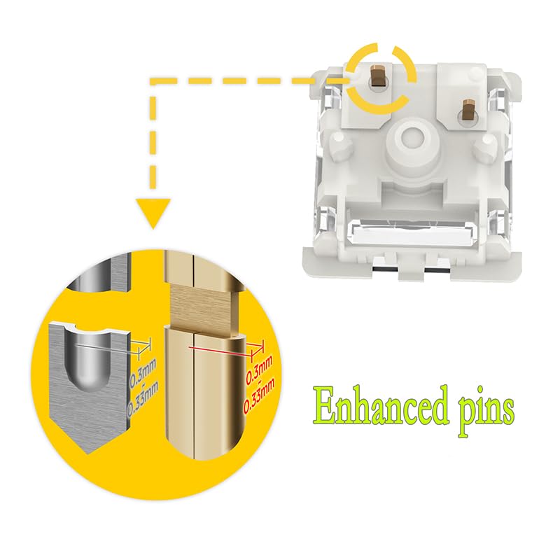 Gateron G Yellow Pro 5-контактный переключатель RGB MX механическая клавиатура Items Pro 3.0 Pre-Lube желтый-красный-коричневый (36 3.0 Белый)