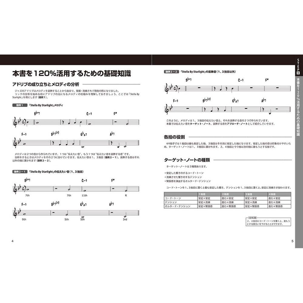 Yamaha 7 Approaches to Freely Master Jazz Licks
