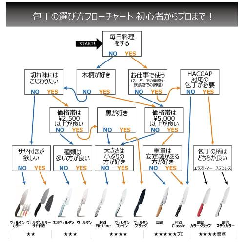 Shimomura Kogyo Сделано в Японии Дамасский нож Unryu Сантоку 170 мм VG-10 33 слоя Элегантный узор дымки UNR-01 Сделано в Ниигата Цубаме-Сандзё