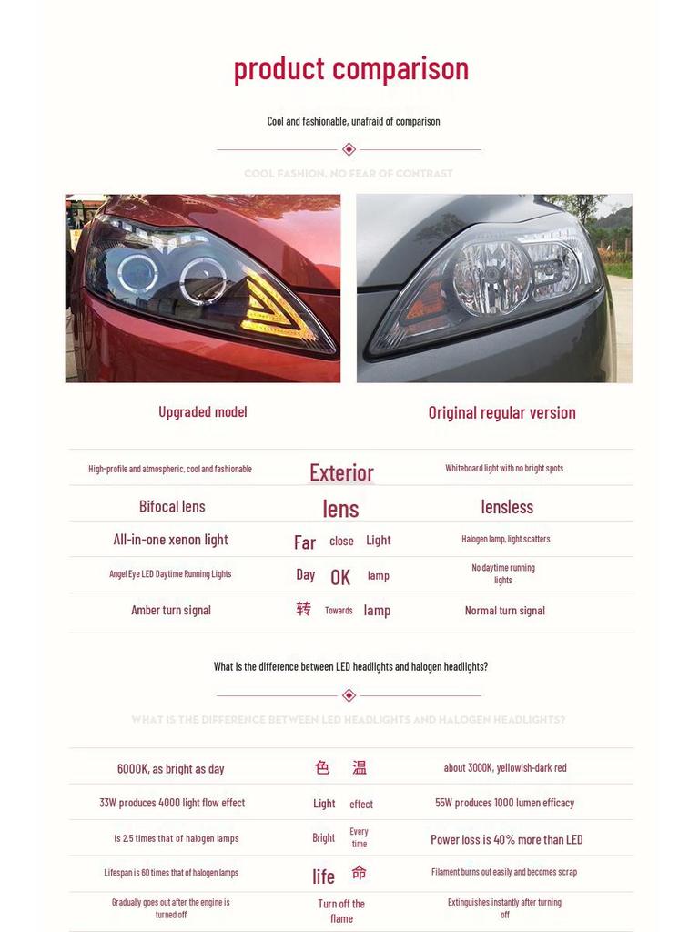 09-13 Классический Форд Светодиодные Ангельские Глаза Светодиодная Фара в Сборе с Дневными Ходовыми Ксеноновыми Лампами