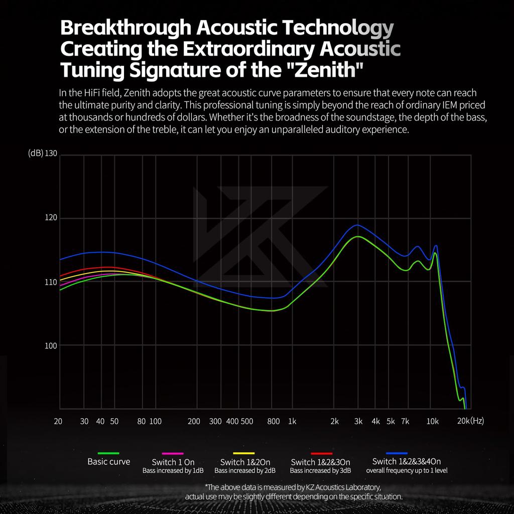Проводные наушники KZ Zenith с микрофоном, совместимость с Hi-Res Audio, 4-ступенчатая настройка, съемный кабель, черный, 3,5 мм