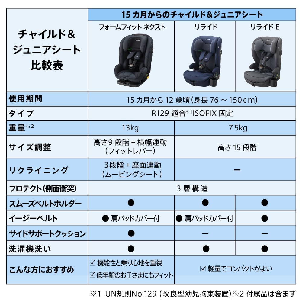 Aprica Детское кресло Junior Seat ISOFIX Фиксированное Reride E R129 Совместимое 15 месяцев Длительное использование Детское кресло 2203367 & - (Серый) [Только для розничных продавцов]
