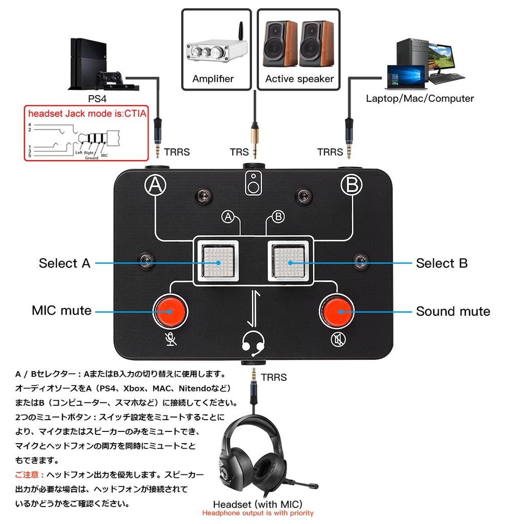 Nobsound Mini 2-Way Microphone Headset/Speaker Audio Switcher Box with 3.5mm A&B Selector