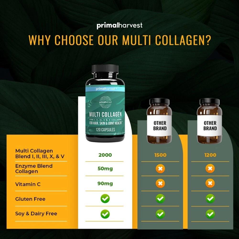 Vitamin C, collagen types I/II/III/V/X, Hair Skin & Joint Health Supplements, 120 Capsules