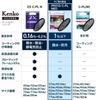 Kenko 72mm PL Filter PRO1D Circular PL NEO Contrast and Reflection Adjustment Filter Made in Japan Water-Repellent Stain-Resistant