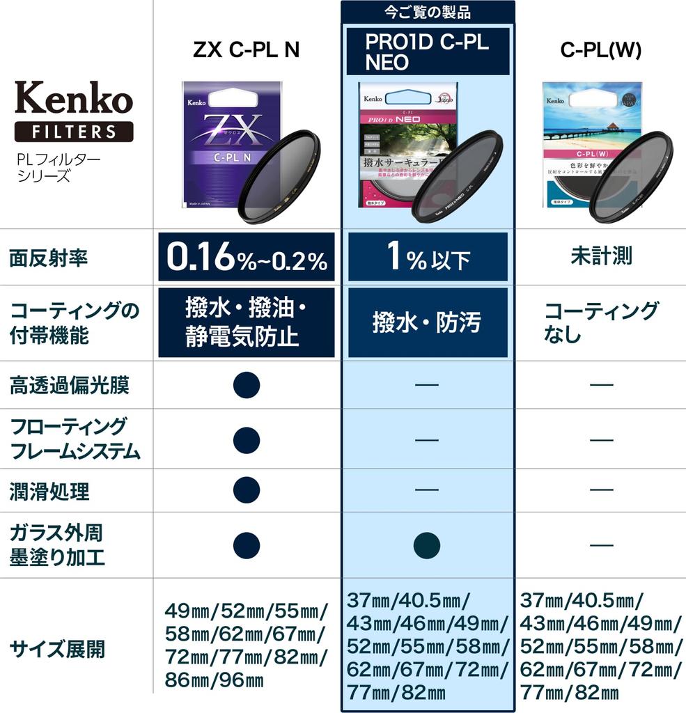 Kenko 72mm PL Filter PRO1D Circular PL NEO Contrast and Reflection Adjustment Filter Made in Japan Water-Repellent Stain-Resistant