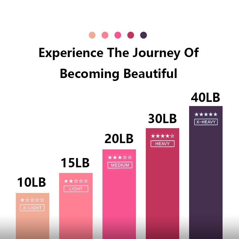 Портативное оборудование для фитнеса, резиновые эспандеры, тренажерный зал, эластичная резинка для йоги, сила пилатеса, Crossfit, женский вес, спорт