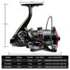 LEO High Strength Fishing Reel Spinning 9000/10000/12000 Series Metal Spool Spinning Reel for Sea Fishing 66lbs Max Drag Metal Deep Line Cup