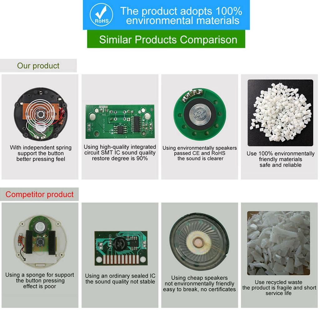 Звуковая кнопка Музыка Звук Зуммер со светом 30 секунд Запись Записываемая Говорящая кнопка