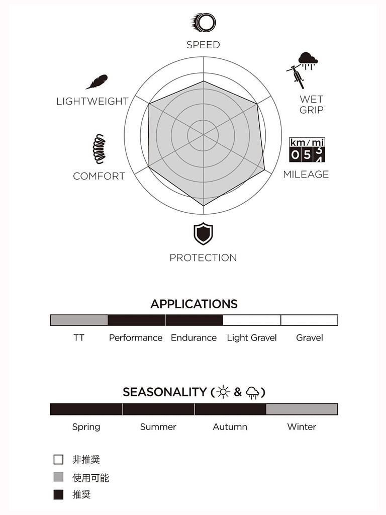 PIRELLI P ZERO ROAD Дорожная клинчерная шина 700C [Черный 700x26C]