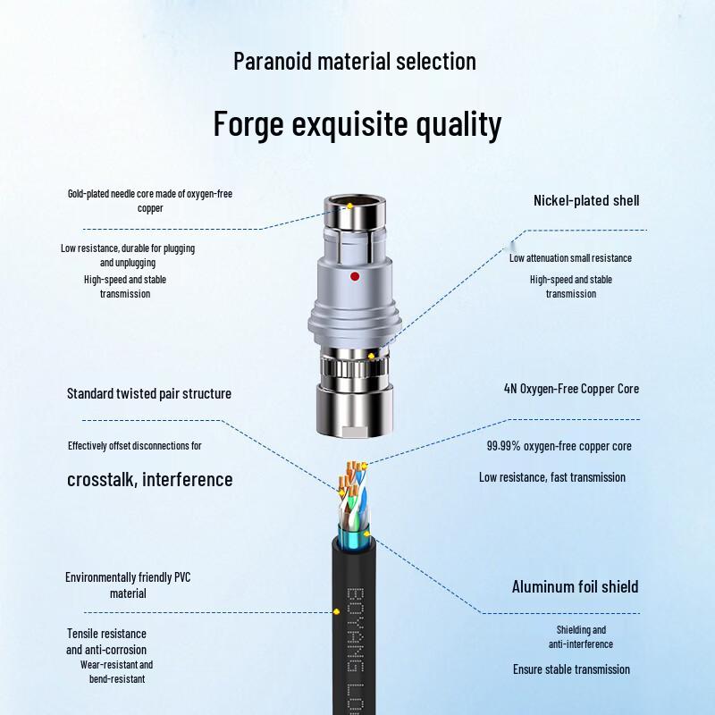 BOYANG F-Series 12-Core Fiber Optic Aviation Plug Cable