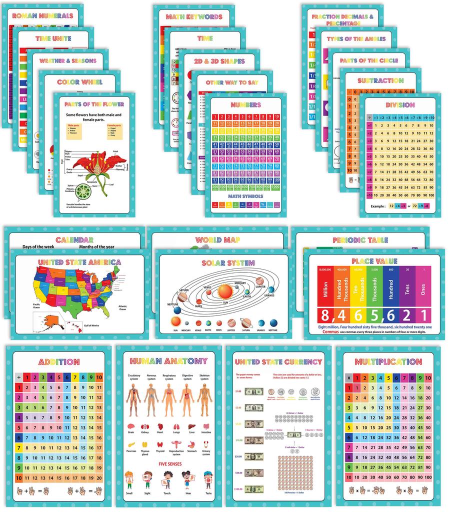 Traceease Educational Poster For Elementary School, Pack Of 25 Large 11 X 17 Inches Laminated Kids Learning Posters