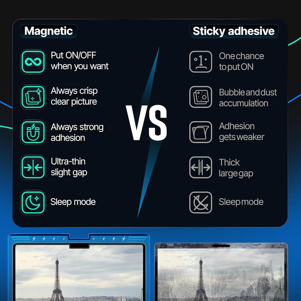 Магнитный экран Privacy для MacBook Pro 14" M1, M2, M3 Anti-Blue Light Anti-Glare Защитная пленка для экрана ноутбука 13,6" 14" 15" 16" Фильтр блокировки синего света