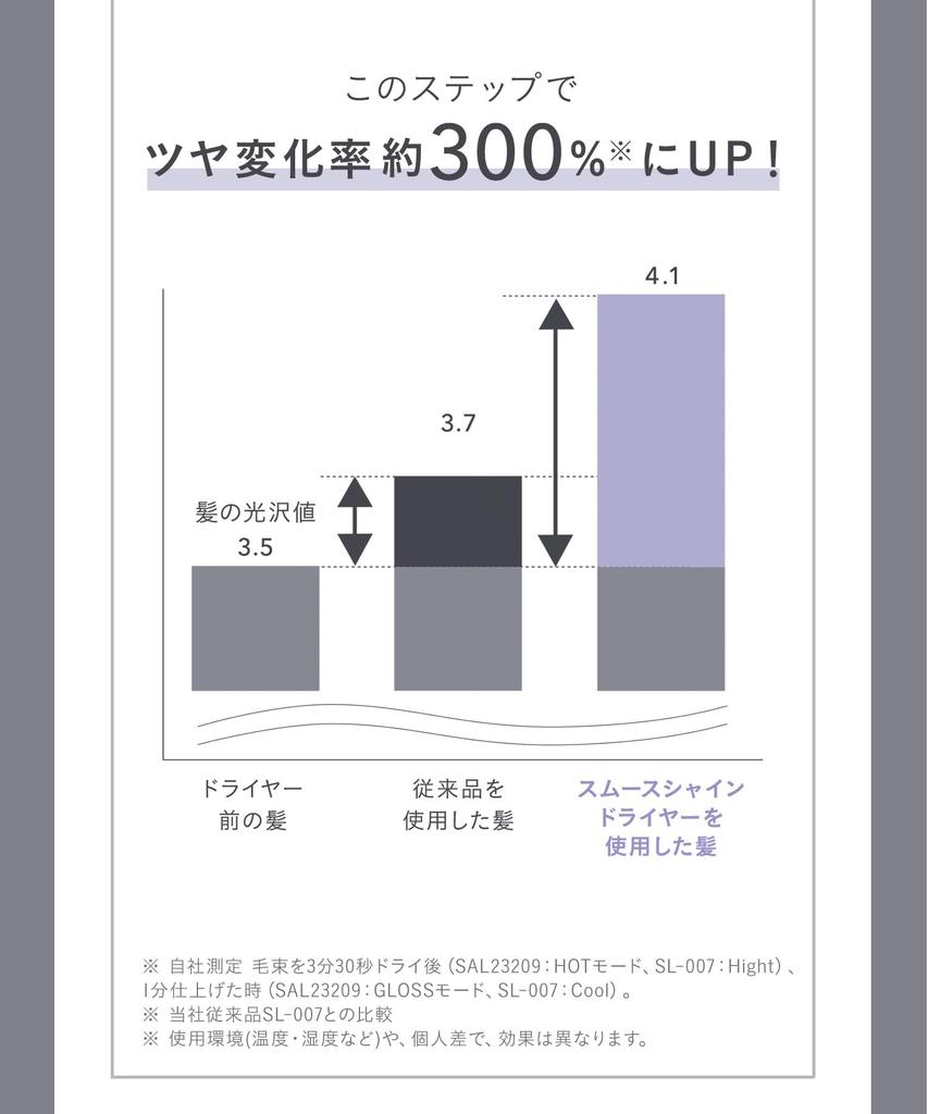 SALONIA Гладкий блеск фен большой объем воздуха быстрая сушка легкий фен черный
