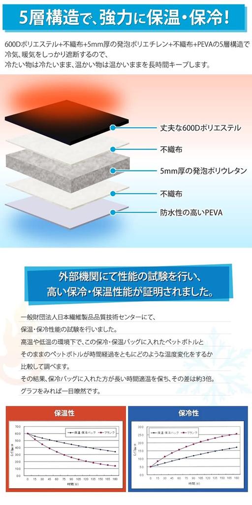 [Radweather] Сумка-холодильник 30 л, большая емкость, 5 слоев, термосумка, сумка-холодильник, мягкая сумка-холодильник для кемпинга и отдыха на природе, популярная (30LЧерный)