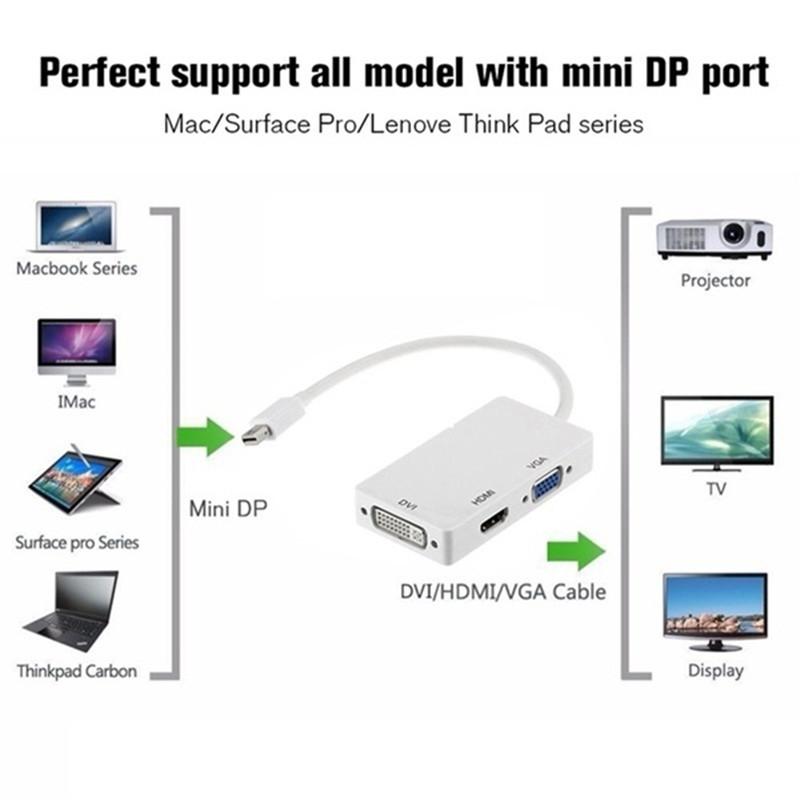 Мини DisplayPort к HDMI DVI VGA 3-в-1 адаптер с чипсетом для Macbook Pro Air для настройки нескольких мониторов