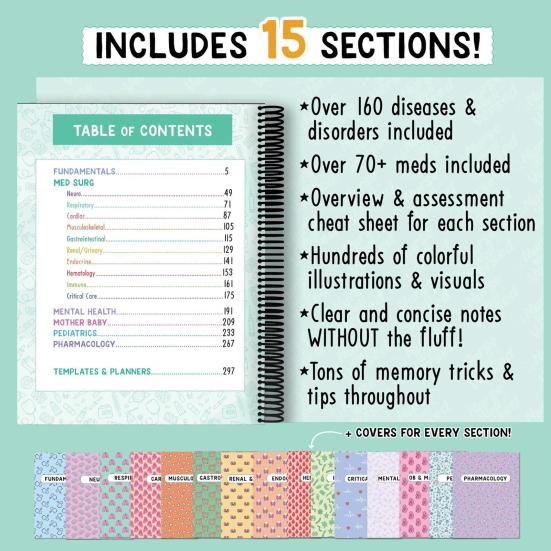 Руководство по успешному обучению в школе медсестер. Метод обучения из 5 шагов. Советы по подготовке к экзаменам. План обучения. Стратегии успеха студентов-медсестер. Руководство по обучению.