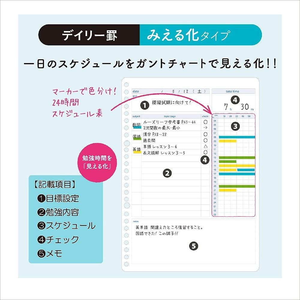 KOKUYO Планировщик для изучения кампуса, набор из 2-х книг, в линейку, с отрывными листами, ежедневная визуализация, № Y836MDX2