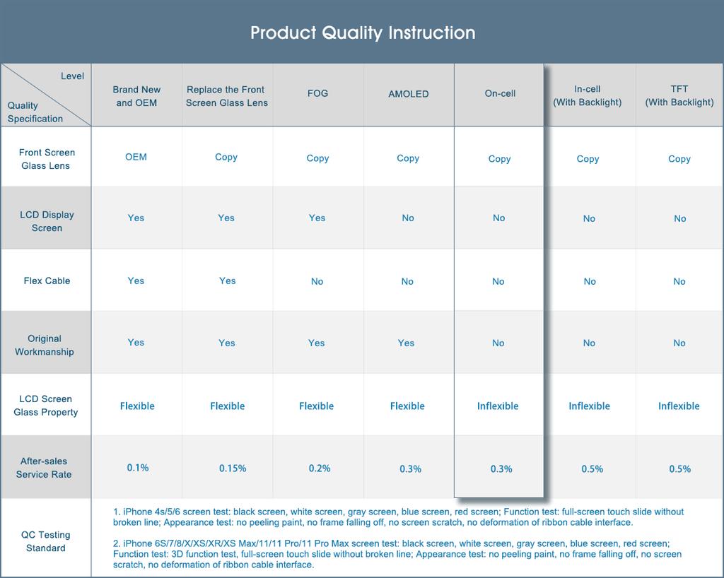 ЖК-экран и сборка дигитайзера (GX-OLED Качество изготовления/Жесткий экран) (без логотипа) для iPhone X