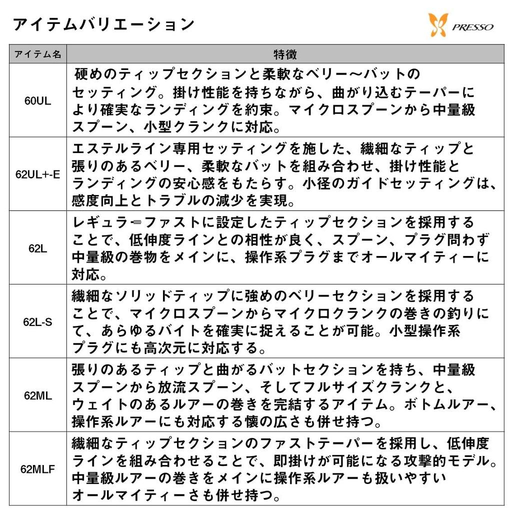 Daiwa Удилище для форели PRESSO MX 60UL