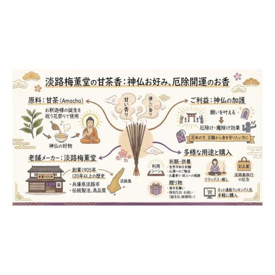 Awaji Baikundo Purification Incense (2026 Yakudoshi/Unlucky Year, Warding off Evil, Exorcism) Incens