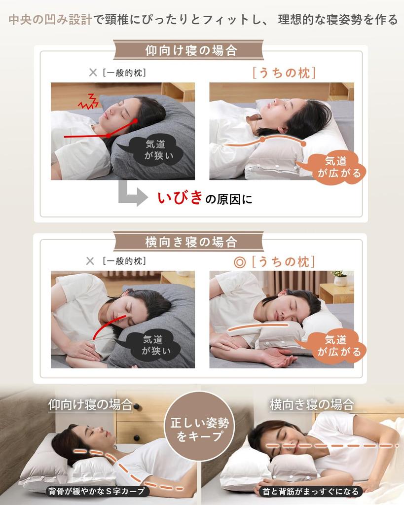YOIIYO Relieve Neck Popular Pillow for a Better Sleep Construction with Concave Hollow Design for Ears and Body Reduces Neck and Shoulder 3D Structure