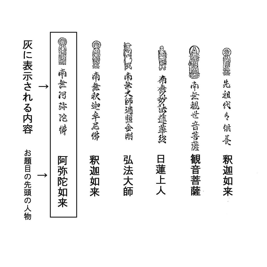 Ароматическая палочка Nippon Kodo с сутрами Будды Наму Амида 84×23×186