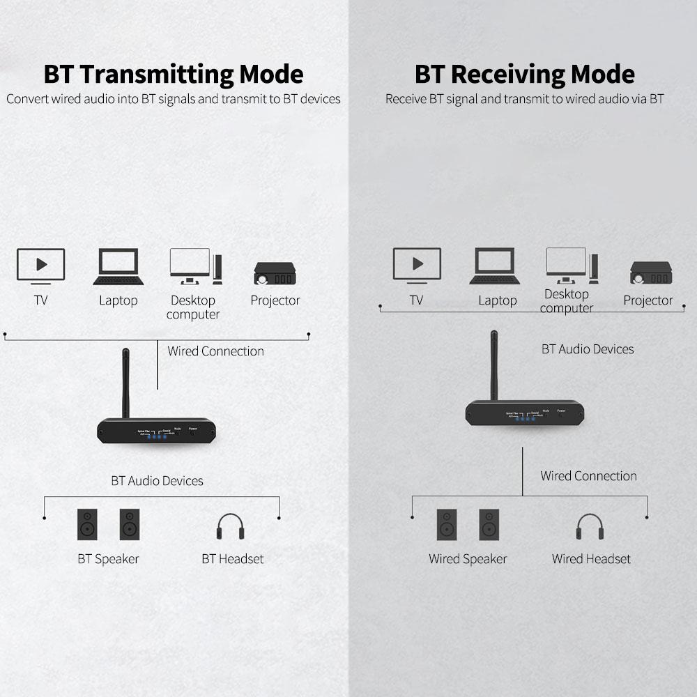 D09 BT Приемник Передатчик ЦАП Цифровое оптическое волокно Коаксиально-аналоговый аудиоконвертер Чип BT5.0