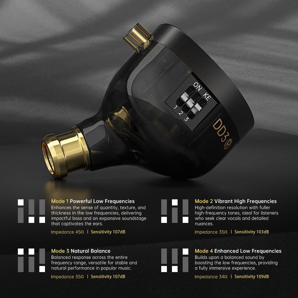 Hifi Kingdom ND Наушники DD3 10 мм Динамический драйвер с двойной камерой Внутриканальные мониторы Без микрофона Синий