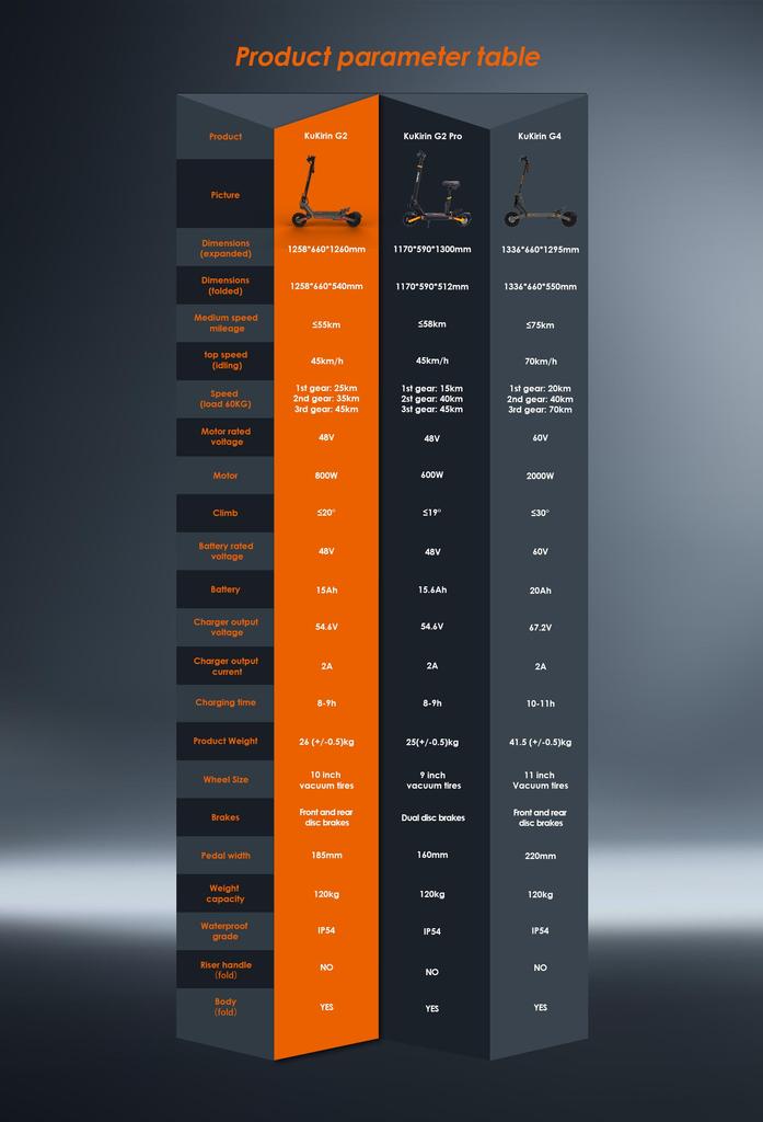 KuKirin G2 Adult Electric Scooter - 800W Brushless Motor - 48V 15AH Battery - Foldable - 10 Inch - Off-Road City