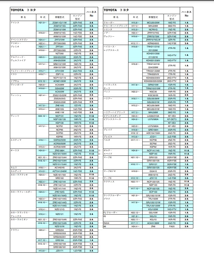 TH-7A SLOCON 3-Дроссельный только [Специфический для автомобиля жгут]