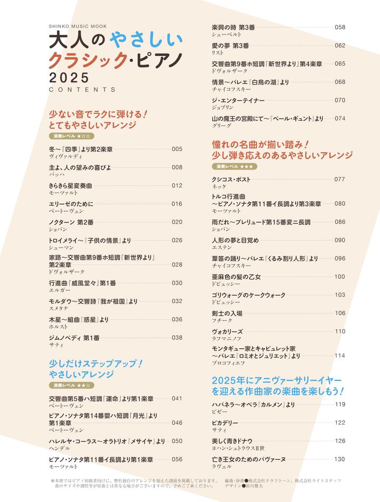 Легкая классика фортепиано для взрослых 2025 МУЗЫКА (ШИНКО МУК)