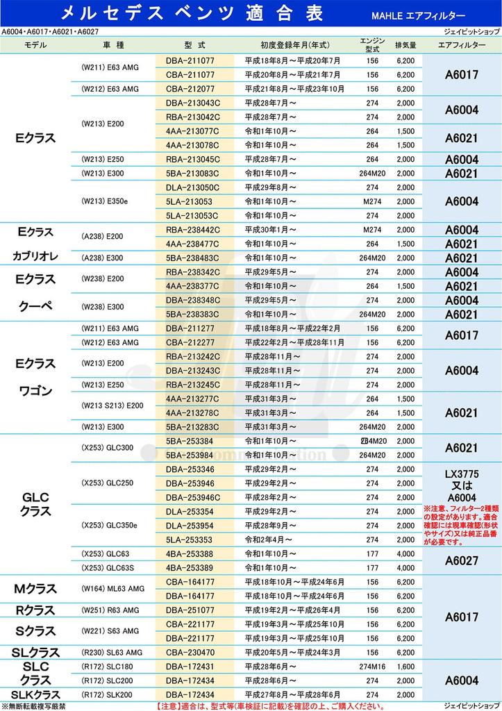 MAHLE Воздух для GLC Подтверждение применимости MAHLE Сделано оригинальным производителем очистителей/фильтров Mercedes-Benz C-Class, E-Class, SLC, SLK, (W205, C205, W213, A238,
