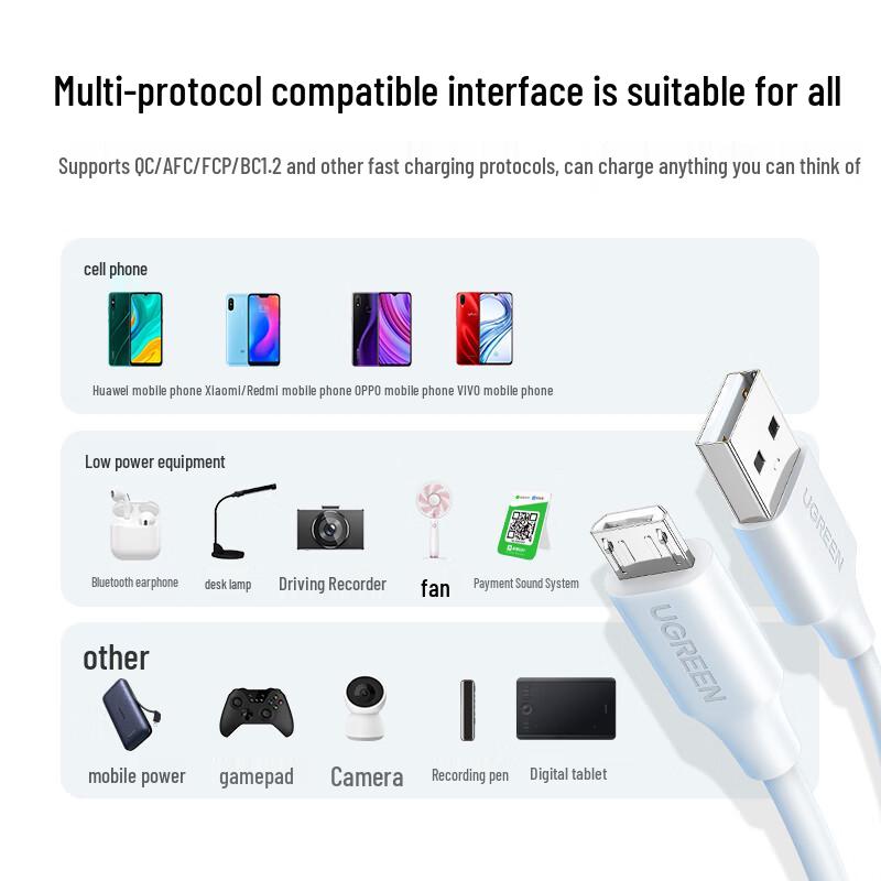 Ugreen Кабель для передачи данных Micro USB 2A