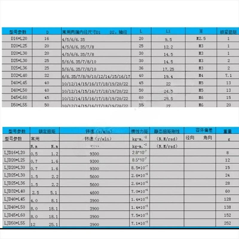 CNC Shaft Coupling Rigid Clamping Jaw Coupling High TEMP 300°C Bore 4/5/6 / 6.35 / 7/8/10 mm Motor shaft Joint Connector Motor