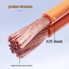 XLPE-EV New Energy Storage Cable